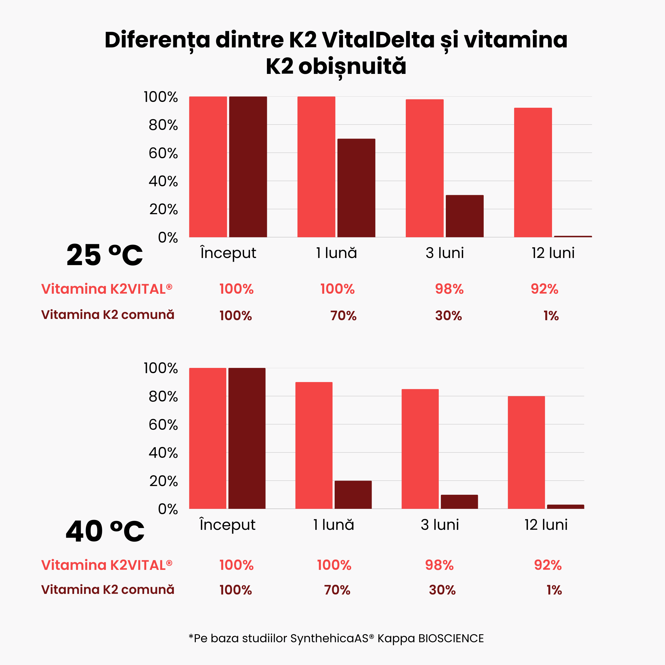 (Rumunština) (Čeština) Vitamí…